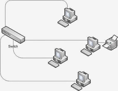 Terlihat cukup menghubungkan kabel LAN dari PC ke Switch. menghubungkan kabel LAN dari PC ke Switch.