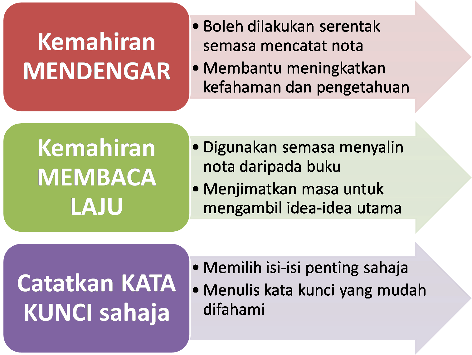 Contoh Makna Analogi - Contoh 36