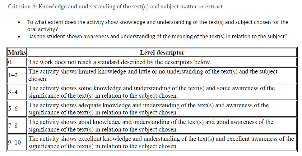 Ib english literature paper 1 mark scheme