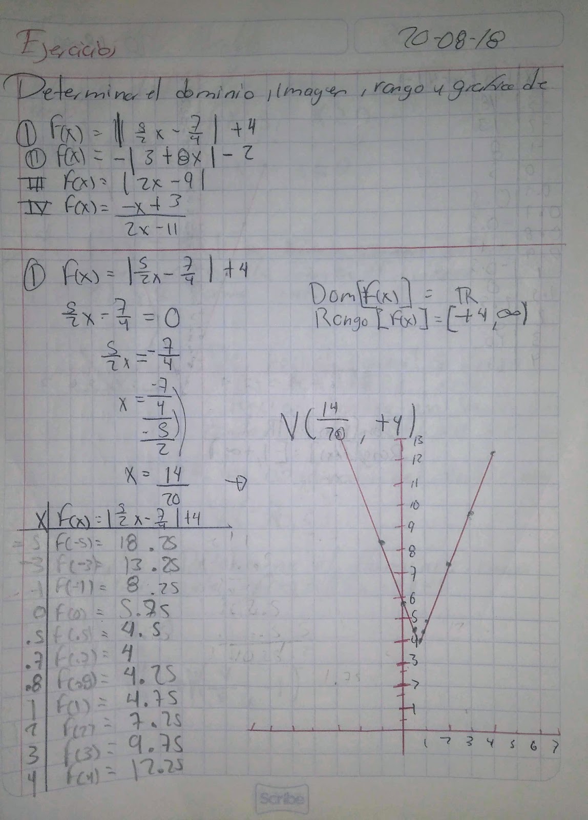 Funcion Valor Absoluto