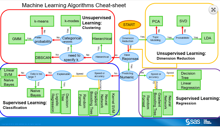 different ml algorithms