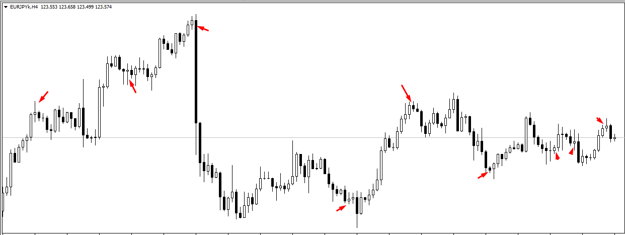 Learn forex in hindi