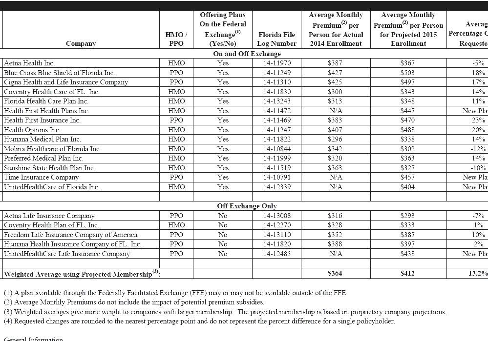 Coventry Health Care Coventry Health Insurance Florida Coventry Health Care Coventry Health Insurance Florida