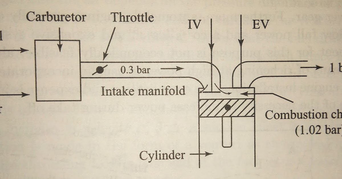 A Mechie's Blog What is exhaust gas dilution?