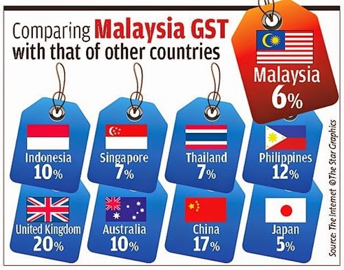 Viral pengeluaran wang ATM dikenakan caj GST melampau, cukai barangan dan perkhidmatan (GST), kesan perlaksanaan GST harga barangan naik, peniaga ambil kesempatan GST, viral GST laman sosial, caj GST tinggi keluarkan wang, ramalan kesan GST, gambar GST, GST Malaysia, mekanisme GST