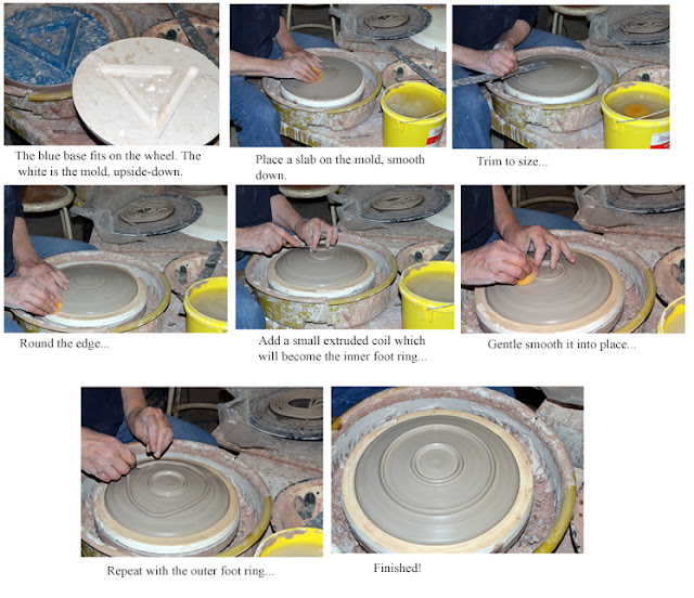 The Studio On The Ridge Making Plates