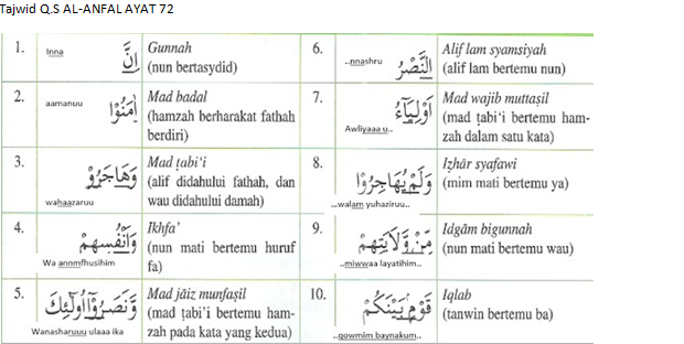 Arti Inna Anna Amanna Dalam Bahasa Arab