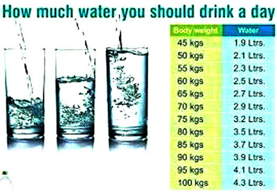 Healthy Body Tips: How Much Water Do You Need Per Day