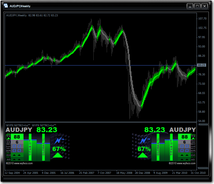 Forex templates free download
