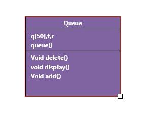 Queue(Data Structure) | All Computer Topics