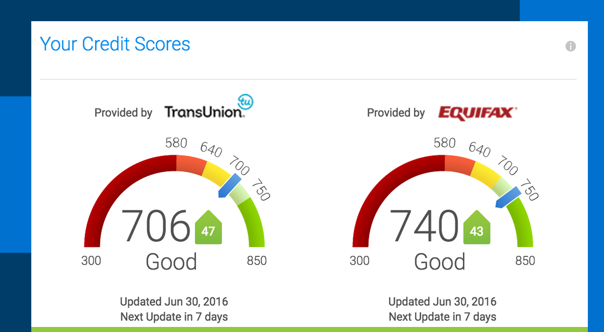 Get Credit Report with FICO® Score Free | FICO® Credit Score