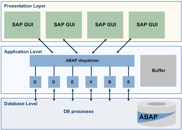 SapSystemsOfReza: TAW10 - THE SYSTEM KERNEL