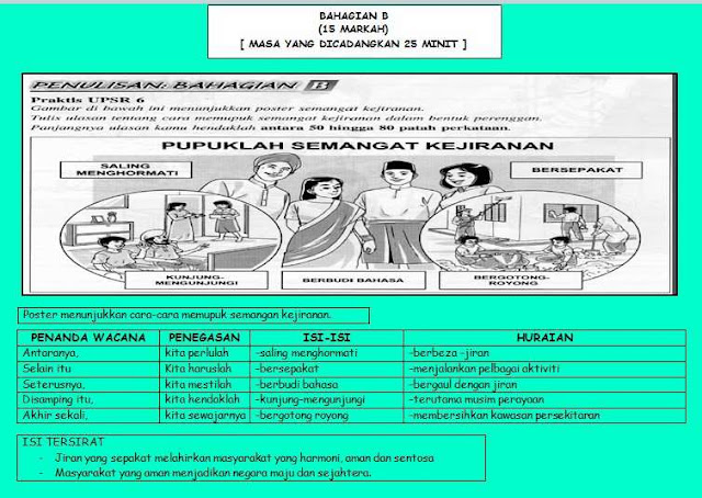 Cara-cara memupuk semangat kejiranan