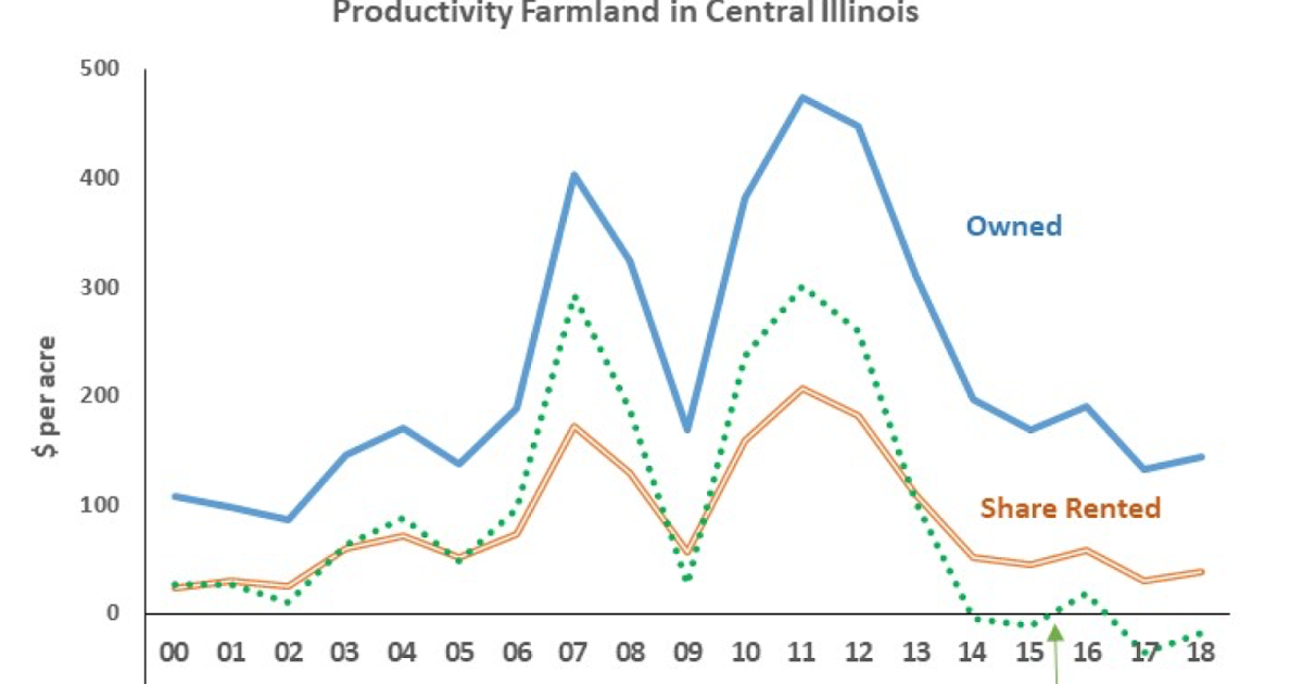 post-anthesis nitrogen loss from corn Urea losses to air research at the university of wisconsin indicates that seed-placed urea with corn, even at low rates of nitrogen. post-anthesis nitrogen loss from corn Urea losses to air research at the university of wisconsin indicates that seed-placed urea with corn, even at low rates of nitrogen.