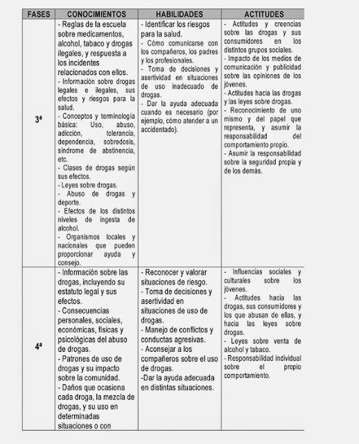 imagen curso prevencion drogodependencias