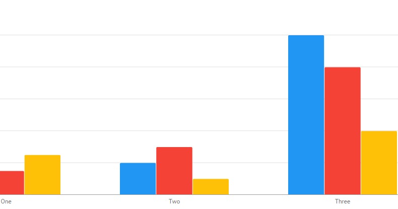 multilibrary chart laravel multilibrary chart laravel