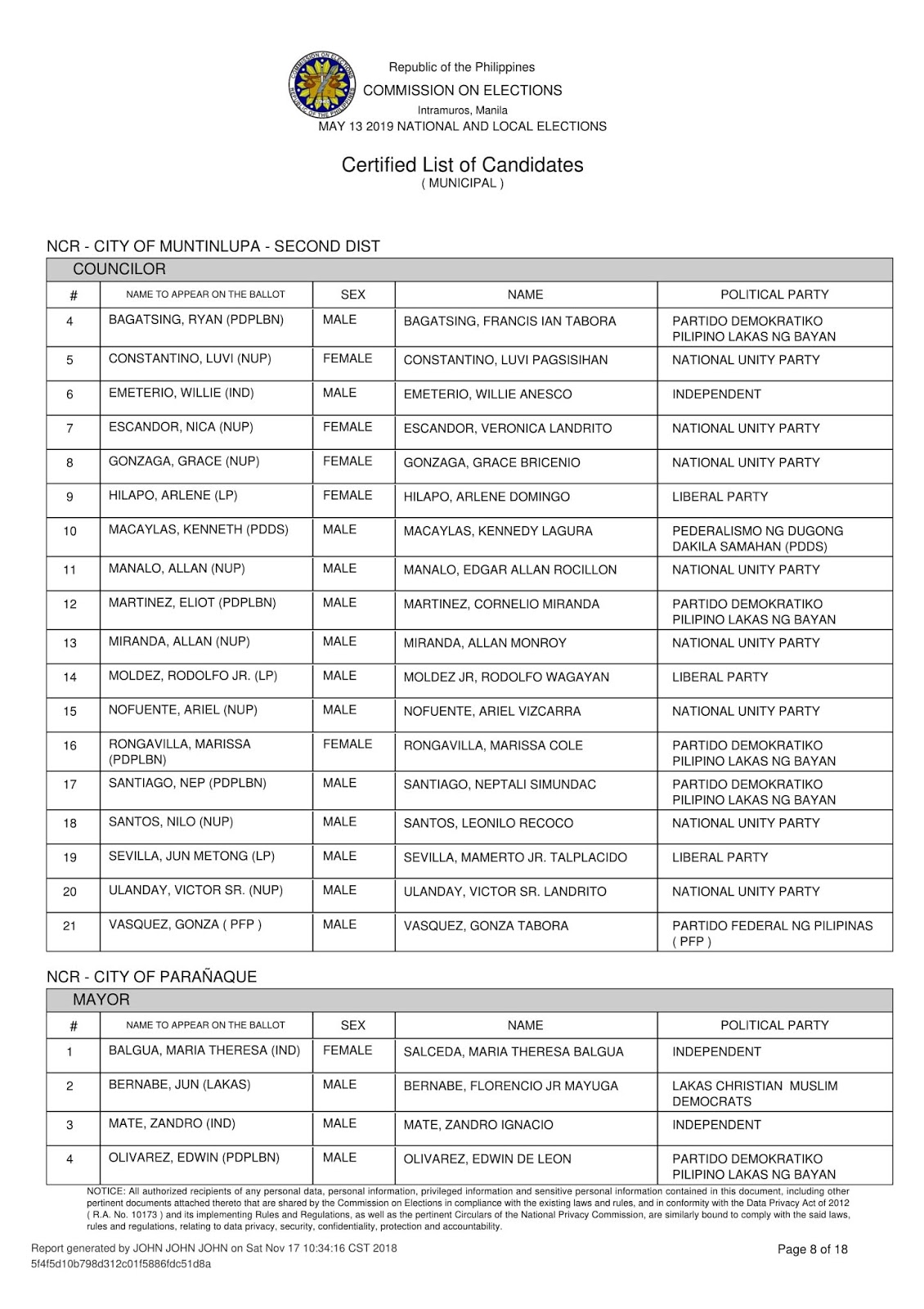 Election 2019 NCR (4TH DISTRICT) Tentative List of Candidates for