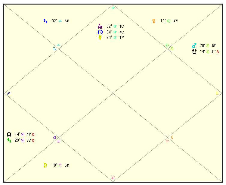 Astrology and Yoga Laughing all the way to the bank... Leonard Cohen