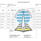 Download Laporan Pkp Pgsd Lengkap