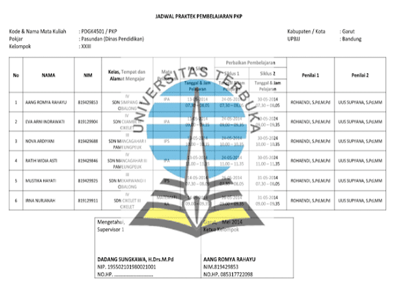 Download Laporan Pkp Pgsd Lengkap