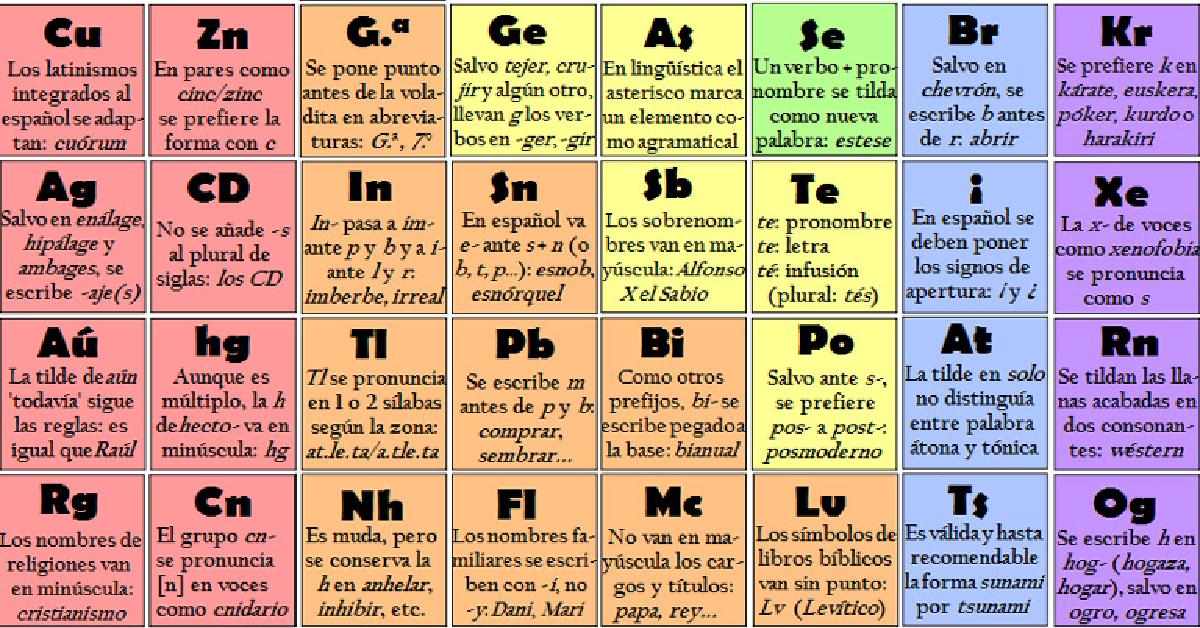tabla periodica actualizada 2017 con nombres gallery periodic tabla periodica actualizada 2017 con nombres image collections - Tabla Periodica Actualizada 2017 Con Nombres tabla periodica actualizada 2017 con nombres gallery periodic tabla periodica actualizada 2017 con nombres image collections - Tabla Periodica Actualizada 2017 Con Nombres