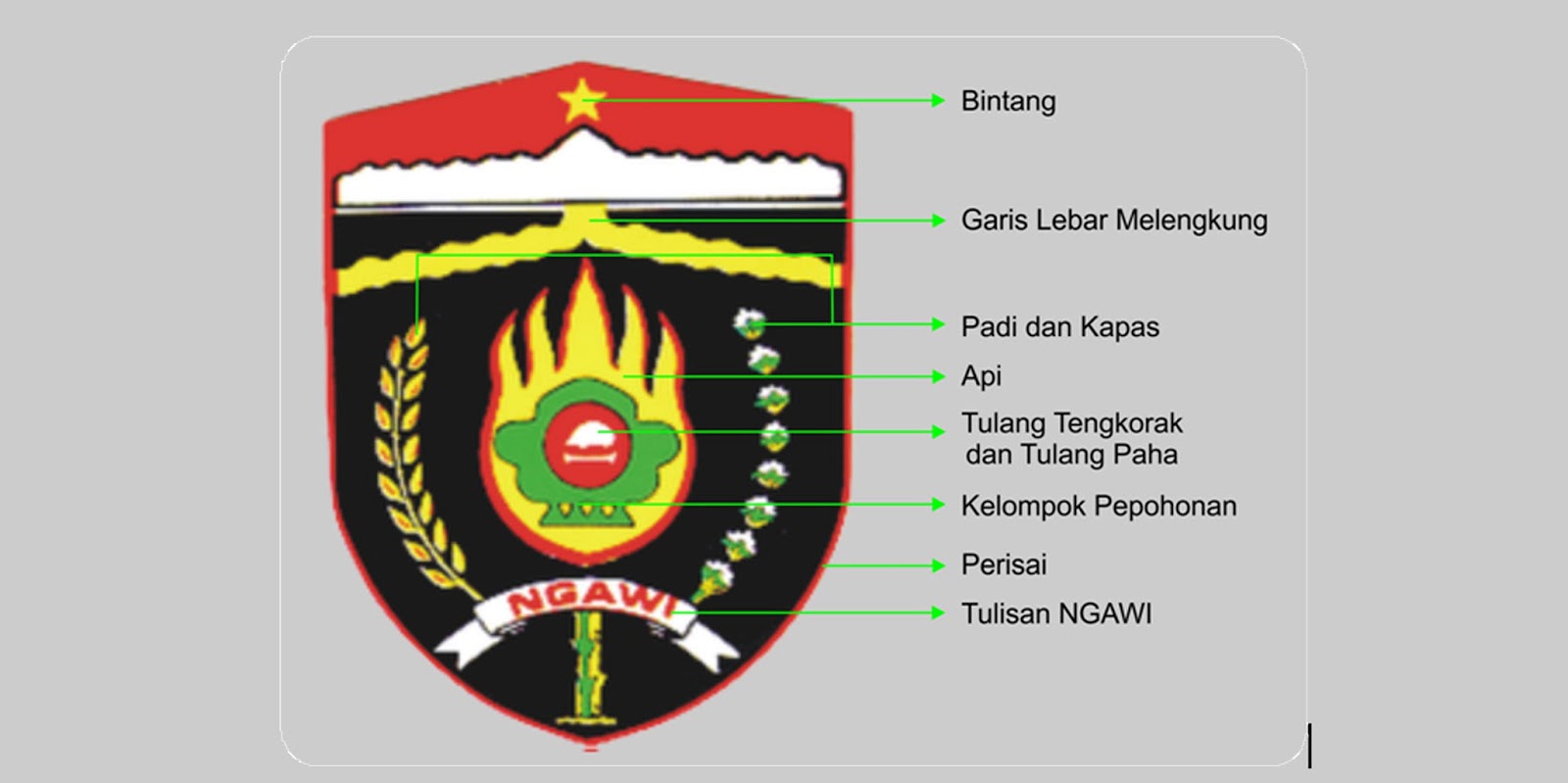 Wiyak Bumi Wiyak Langit Ada yang menarik di lambang