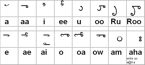 Printables Vowels All In Telugu Aksharalu learn telugu june 2012 vowels secondary form