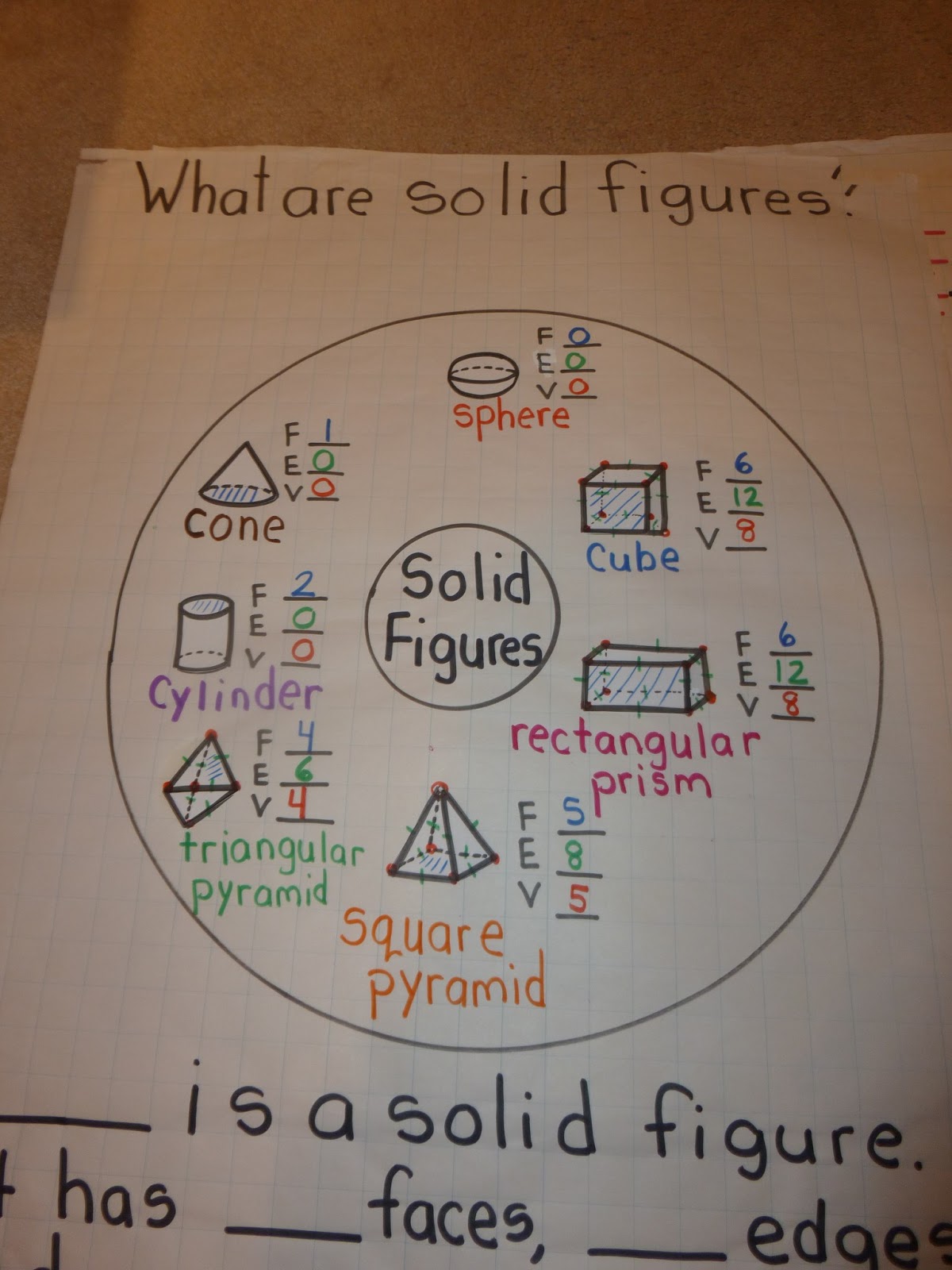 Love 2 Teach Math: 2.G.1 Geometry Anchor Charts