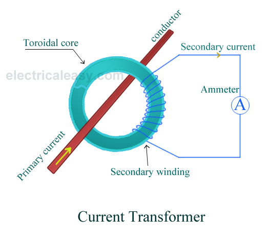 Current instrument transformer CT