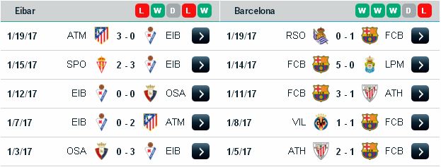 Lựa kèo chính xác Eibar vs Barcelona (02h45 ngày 23/01/2017) Eibar3
