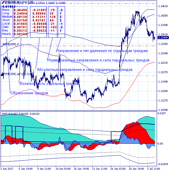 Индикаторы SWT-метода. Как установить и как пользоваться