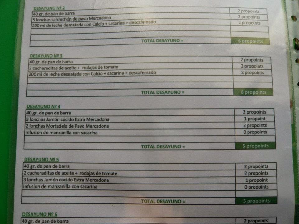 La dieta de los puntos completa con men Descarga el PDF