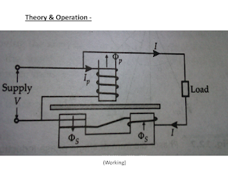 induction type energy meter, adjustment of energy meter, application of energy meter