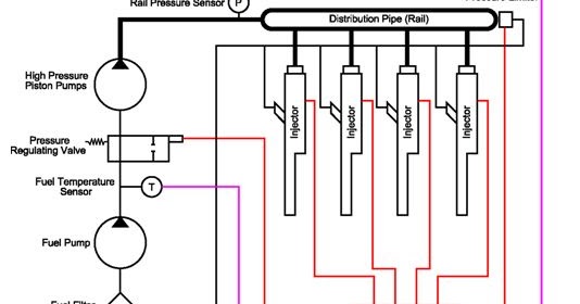 Automobile Technology: CRDI (Common Rail Direct Injection)