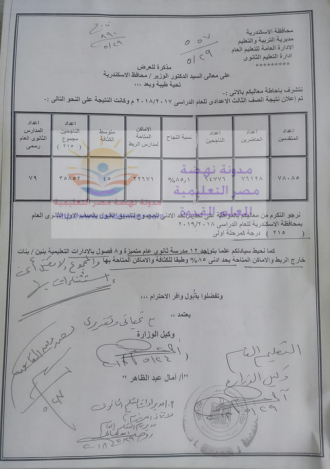 تنسيق الشهادة الاعدادية 2018 جميع المحافظات محافظة القاهرة الجيزة الاسكندرية القليوبية الشرقية المنيا أسيوط اسوان سوهاج