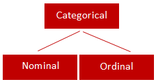 Categorical Variables