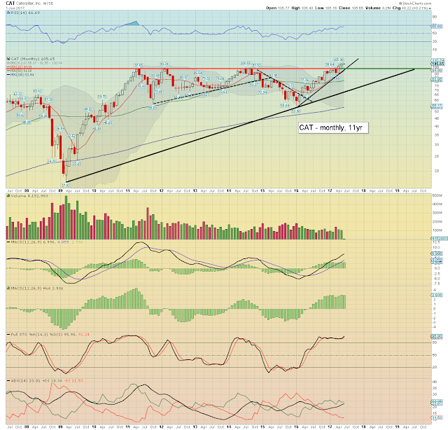 Fair Value Stocks CAT implications for the main market