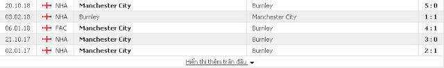Kèo sáng Man City vs Burnley (FA Cup - 26/1) Burnley2
