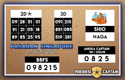 PREDIKSI SGP YOHII