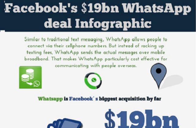image: Facebook's $19bn Whatsapp Deal 