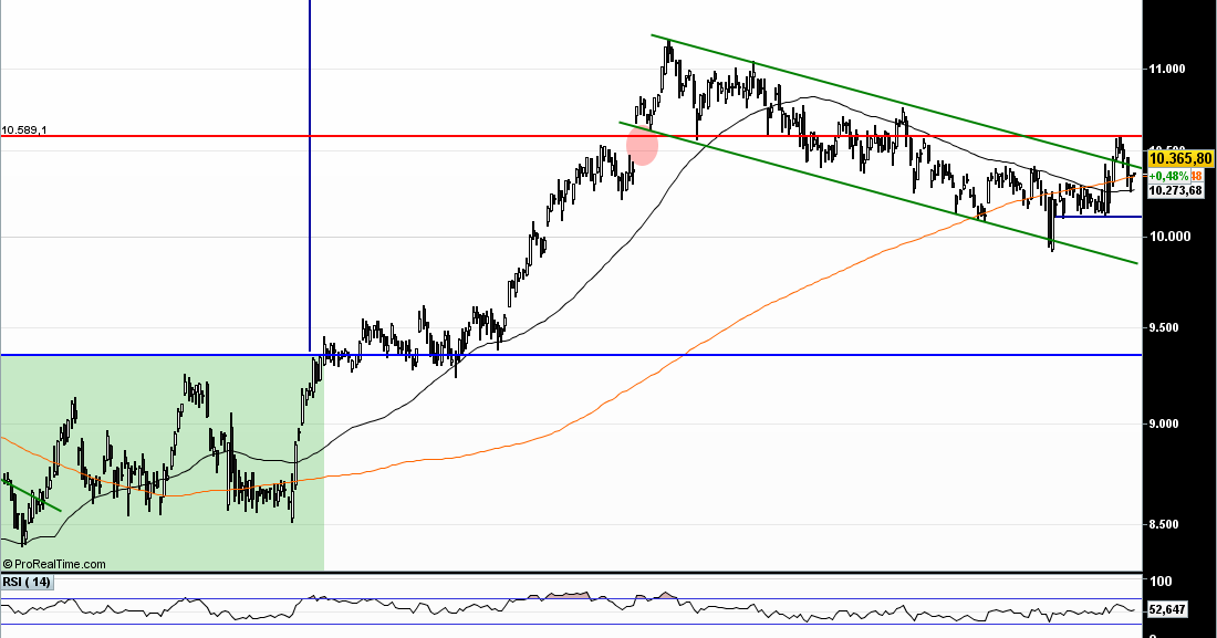 Ibx forex