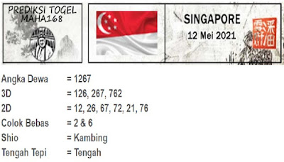 PREDIKSI SGP YOHII
