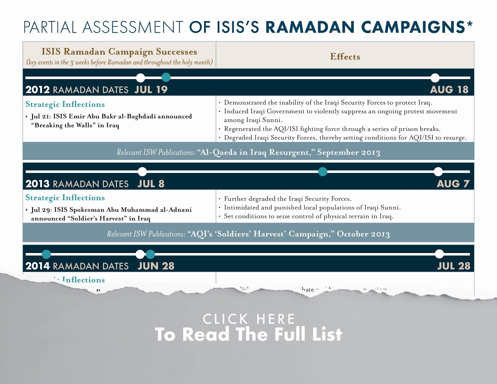 Isw Blog Isis Reasserts Global Reach For Ramadan 2019