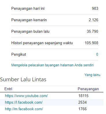 Bukti saya dapat Trafik dari Youtube