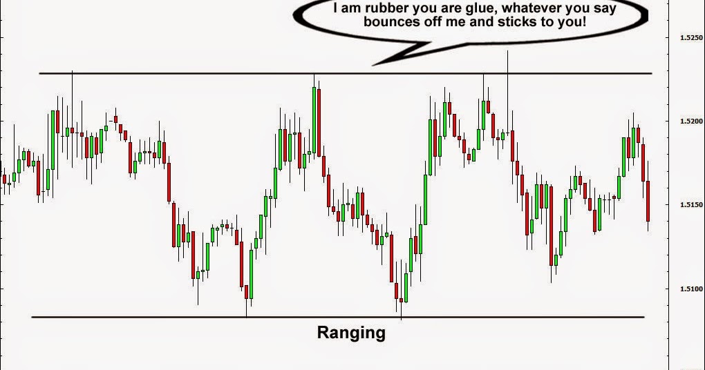 Que es un spike en forex