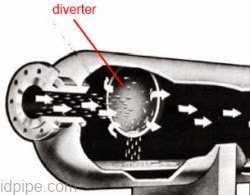 diverter function in a horizontal separator vessel