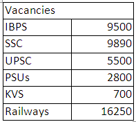 Data Interpretation Questions for SBI PO 2017 |_6.1