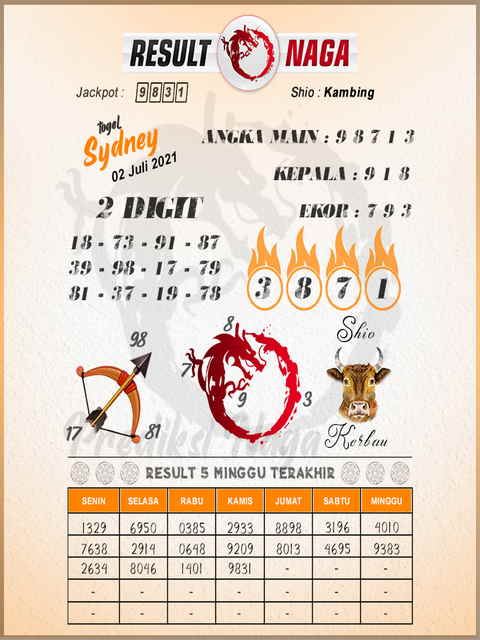 1 New Message Kode Syair Sydney 2 Juli 2021 Forum Syair Togel Hongkong Singapura Sydney 1 New Message Kode Syair Sydney 2 Juli 2021 Forum Syair Togel Hongkong Singapura Sydney