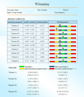 witaminy scan biomagnetyczy - Czym jest kwantowa analiza organizmu?