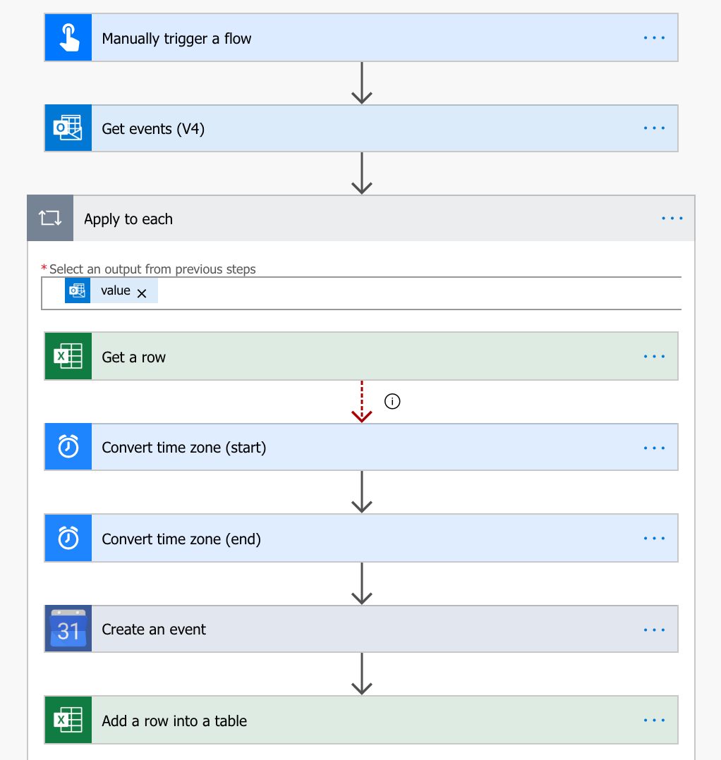 Syncing Office 365 Outlook to Google calendar using Power Automate